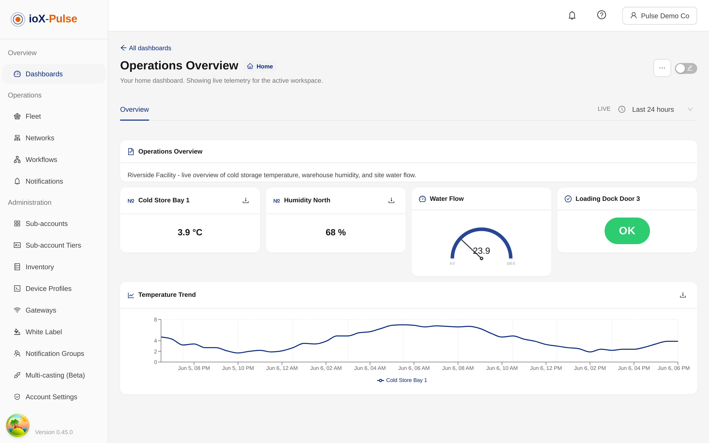 A partner dashboard with value, gauge, status, and time-series chart widgets bound to live device fields.