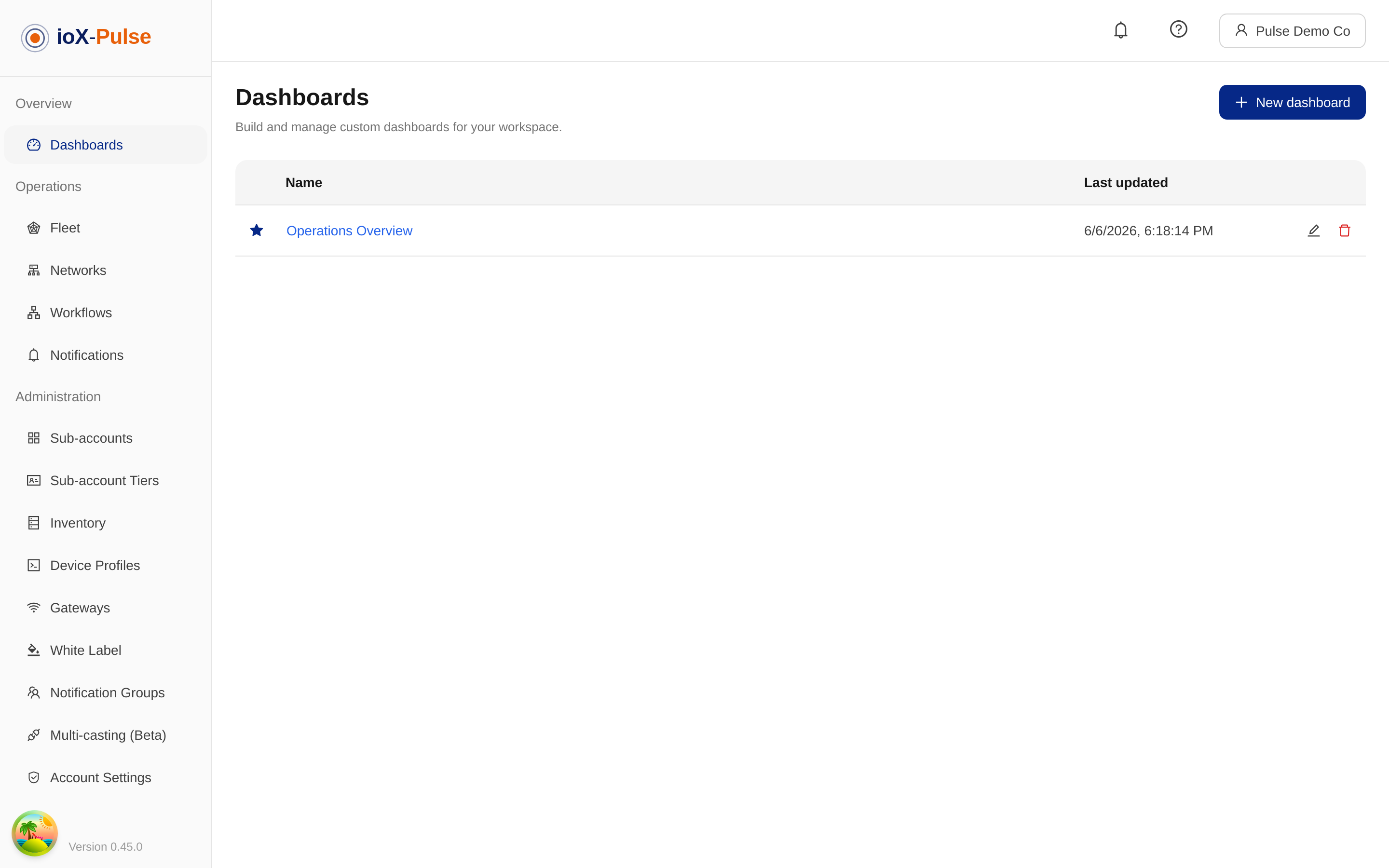 The Dashboards list for a workspace, with the home dashboard starred.